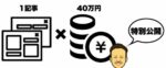 ブログでくすぶってるあなたへ！たったの1記事で毎月40万円稼ぐ自動販売機にした方法を特別公開します satojay