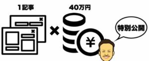 ブログでくすぶってるあなたへ！たったの1記事で毎月40万円稼ぐ自動販売機にした方法を特別公開します satojay