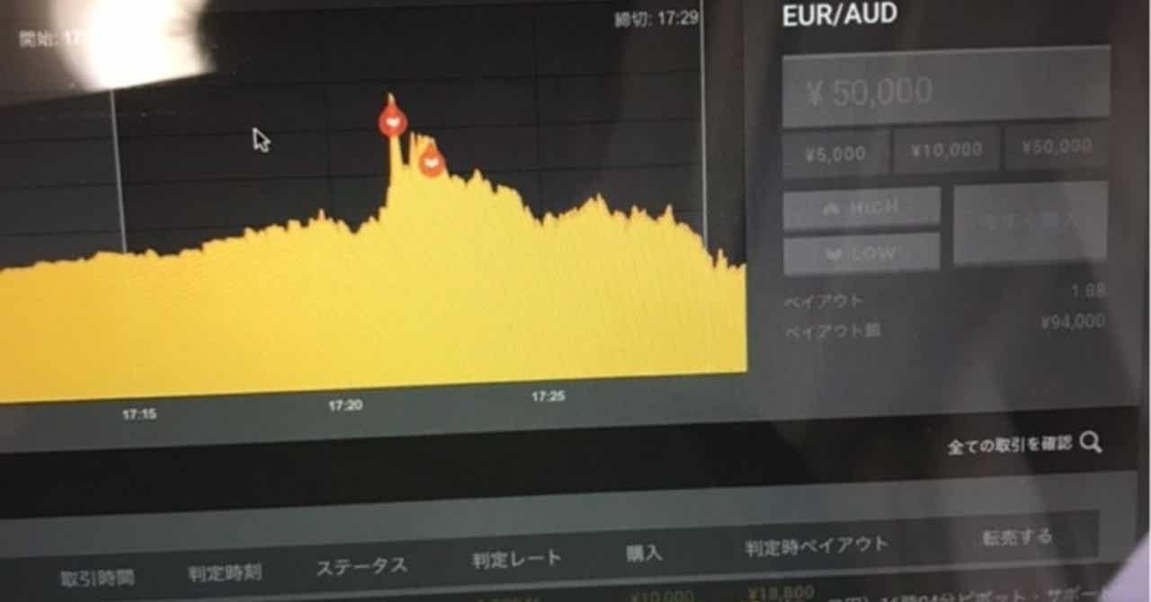 遂に解禁【8日で10万を102万まで増やしたエントリー手法】　クロヒゲ
