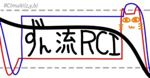 ずん流「ＲＣＩ」