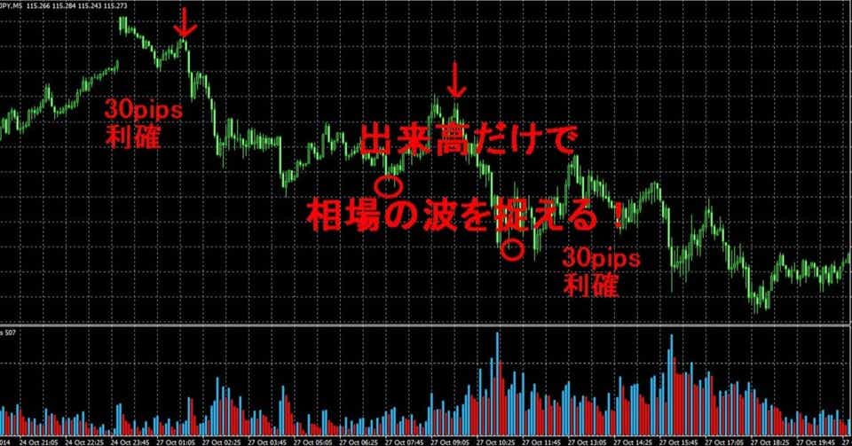 出来高だけで波を捉えて相場の判断を明確にする方法　雨宮