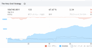聖杯から学ぶPine Script入門（pythonでのbotコード&売買ストラテジーバックテスト用コード付き） しゃしゃしゃしゃ