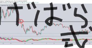 げばらFX げばら式神エントリーの種明かしをするありがたい本
