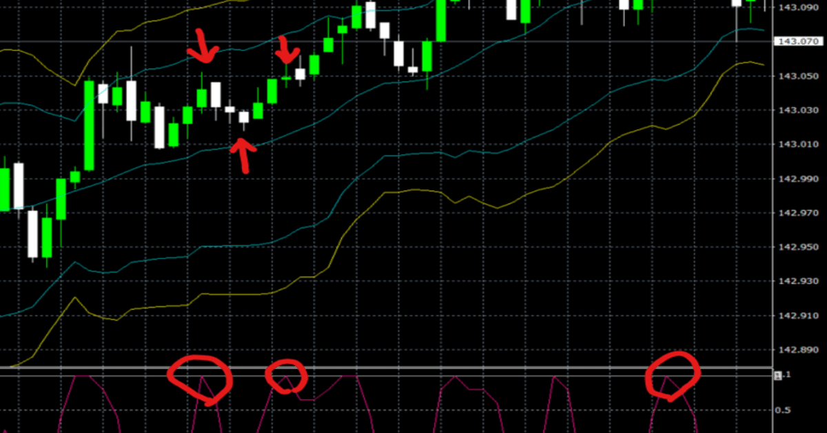 初心者でもわかる！？バイナリーオプションを教えます 兼業トレーダーそーま