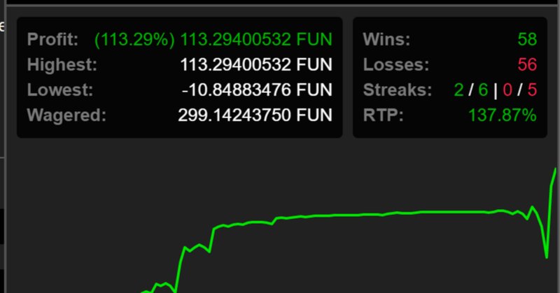 ステークダイス 最強ストラテジー ツール 自動売買 FX 株 投資 副業 オンカジ オンラインカジノ Stakeダイス　攻略情報専門店
