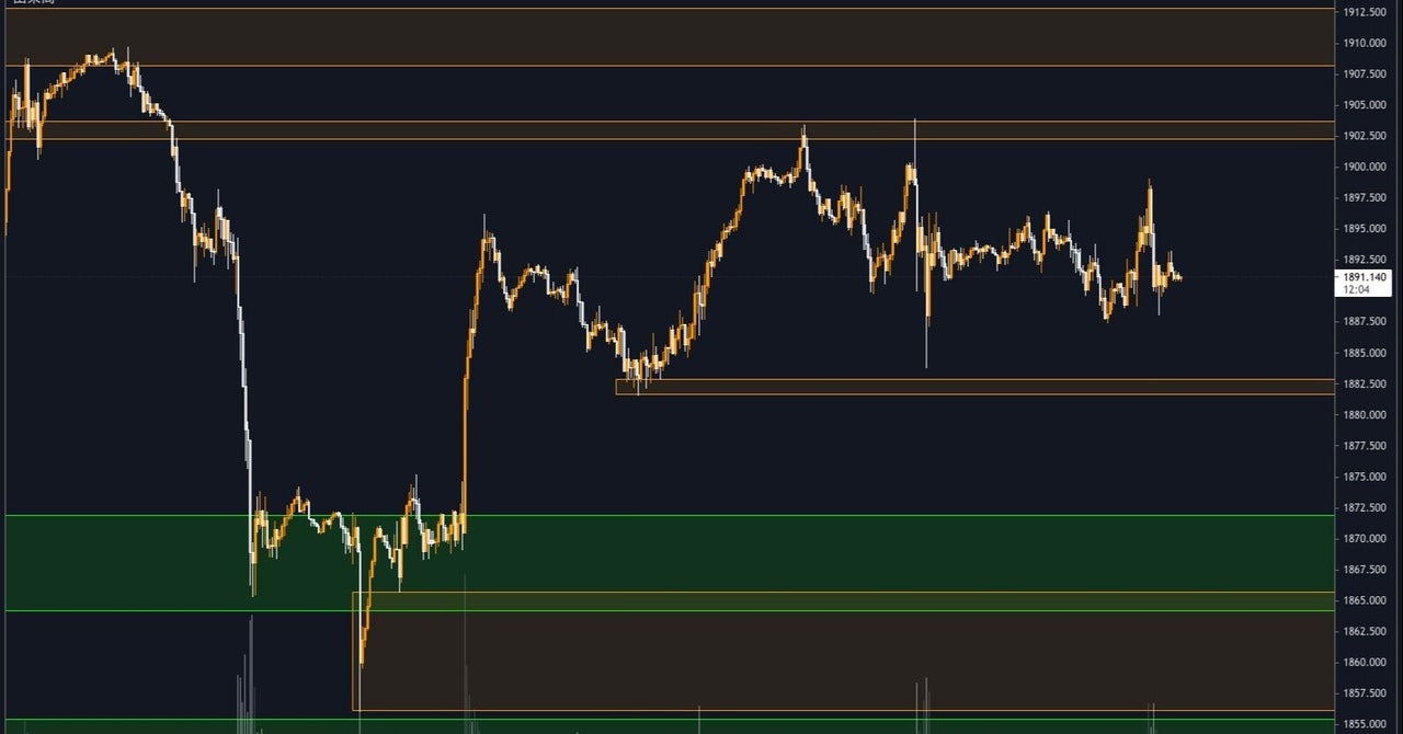 今年のゴールドで使ってた水平線の種明かし ガラナ