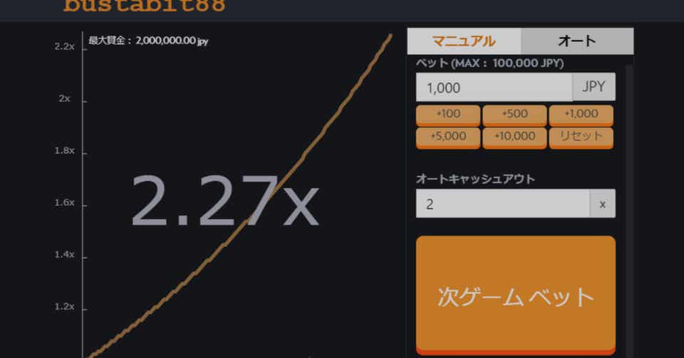 バスタビット完全攻略！月利1000％ロジックってナニ？！ オンラインカジノ港区女子