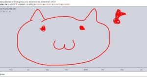 げばらFX 1回読むだけでげばら式トレードを理解しコピー出来てしまう最強のトレードマニュアル(神)