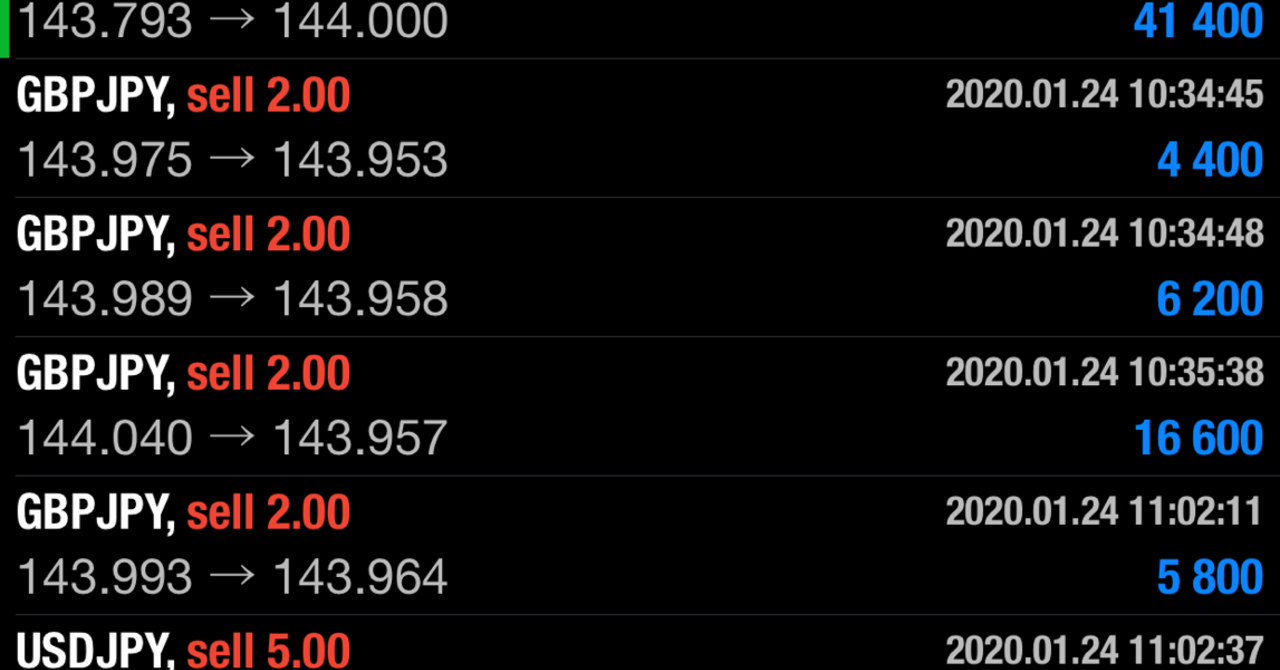 【ハイレバ流応用編】水平線で天底をハイレバで稼ぐ引き方!! ハイレバ美容師