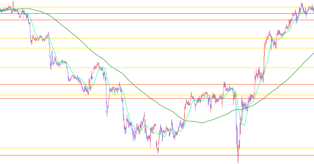 結衣@トレ女 結衣流スキャルピングの教科書(結衣スキャ)