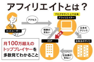 シンプルアフィリエイト