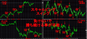 スキャルピングとスイングで負けないで勝ち続ける手法！ 定価：¥5,000