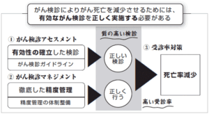 癌対策はこうやれ 定価：¥480,000