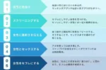出会い系でセフレを作る7つのステップ　鈴木将