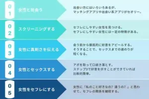 出会い系でセフレを作る7つのステップ　鈴木将
