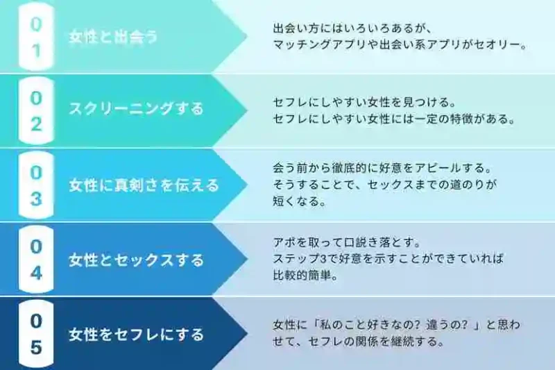 出会い系でセフレを作る7つのステップ　鈴木将