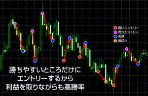 FX-JIN最強の手法　恋スキャ会員限定 定価：¥39,800