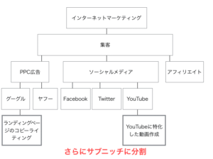 ニッチコミュニティの作り方 平秀信×宮川靖