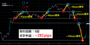 与輪流ライントレード手法β版