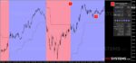 Forex Blizz Trading Strategy