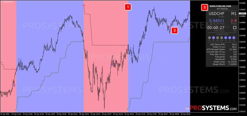 Forex Blizz Trading Strategy
