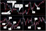 HT_Turning_Point 節目ラインを定量的に表示します