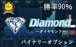 LUCUA バイナリーオプション シグナルツール サインツール ハイローオーストラリア 必勝法 MT4 インジケータ 平均勝率90%
