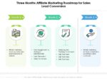 Three road Affiliate