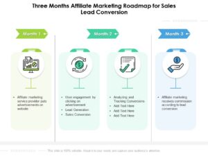 Three road Affiliate