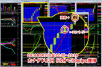 通貨の強弱と通貨の繋がり 染谷えつ子