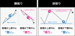 FX順張り手法第2弾販売します なつふく