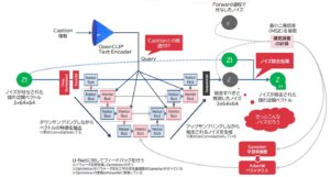 Stable Diffusion×Paperspace 寝ながら10000枚生成する技術 生成画像データサイズを1/10にするノウハウ ミケ