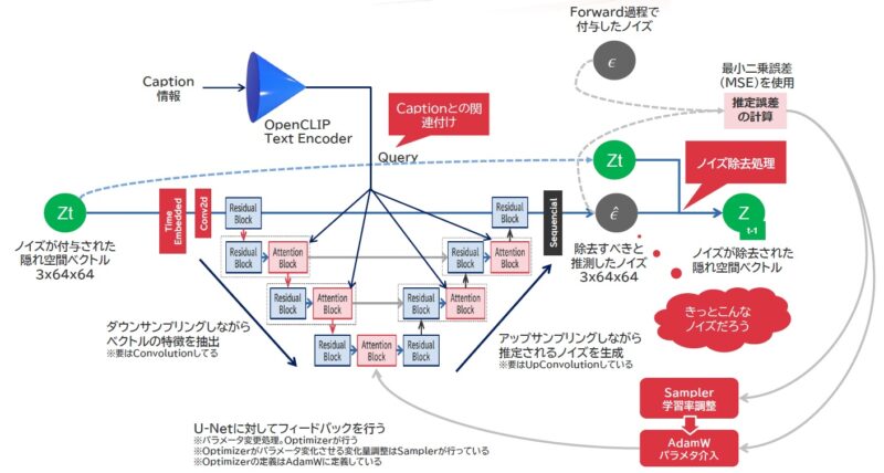 Stable Diffusion×Paperspace 寝ながら10000枚生成する技術 生成画像データサイズを1/10にするノウハウ ミケ
