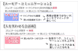 ユーモアコミュニケーション～笑いの会話術～ 定価：¥14,700