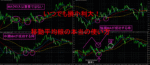 MA損小利大　移動平均線の本当の使い方【セット販売】 定価：¥3,240