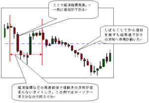 FXの楽しさを伝授します　　　1週間あれば楽しい穏やかな気持ちでチャートがみれます。　山崎まさよし　　※手法部分のみ