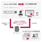 サチタゲYDNマスター講座