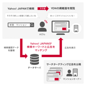 サチタゲYDNマスター講座