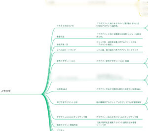 「アダアフィ×Twitterアカウント設計完全ガイド」※特典なし アンシャンテ