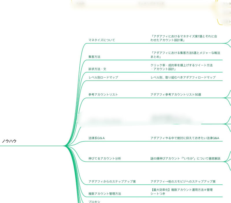 「アダアフィ×Twitterアカウント設計完全ガイド」※特典なし アンシャンテ
