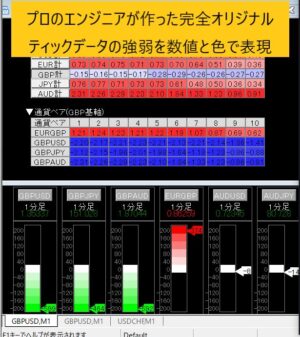 【10Pips Scalping FX Academy】高精度の「ティックボリューム」を可視化する唯一のインジケーターを使って相場の本質を習得！