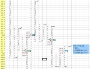 【世界初!】MT4連動ポイント＆フィギュア(ポイントアンドフィギュア)（P＆F）チャート自動作成ツール(ソフト)