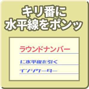 キリ番に水平線をポンッ【Mi_Grid】 みながち！FX