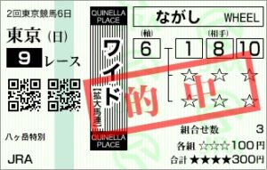 大阪競馬ストーリーTIME