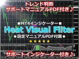 相場の過熱感を正確に捉えるFXツールをご提供します Office FREEDOM