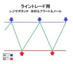 移動平均線を使ったサインツールとライントレード手法 J-Styleバイナリーオプション（サインツール：JS-LINE-Type-Max） ジロー