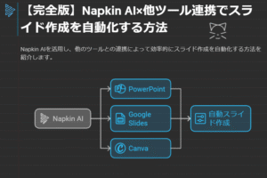 【完全版】Napkin AI×他ツール連携でスライド作成を自動化する方法　みやび