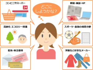 買うべき銘柄を選定する方法を教えます