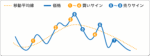 普段使っている移動平均線について紹介【概要＆使い方】　アルプス
