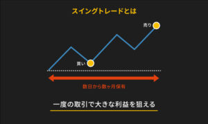 勝率92.30％のスイングトレード【ジャイロマスタートレード外伝】～ 古（いにしえ）のブレイクマジック 佐々木美奈子